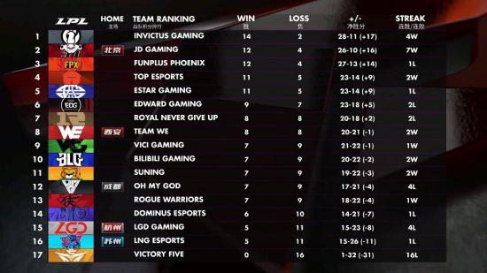 北京智慧电竞赛事中心迎来新一轮热门电竞赛事