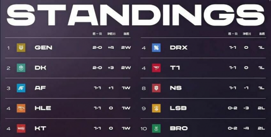 最新版本40.1地图轮换更新全面解析