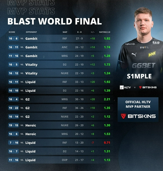 DOTA2 7.40b更新详解与平衡性分析